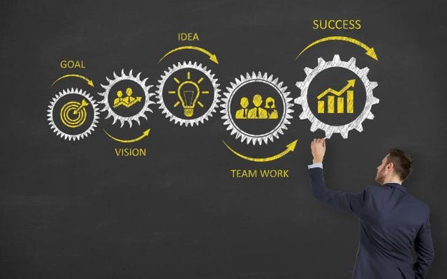 Future Plans and Innovations for Coyyn.com Business
